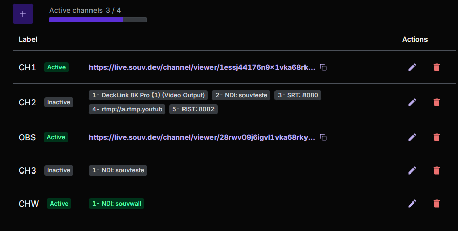 Lista de canales activos