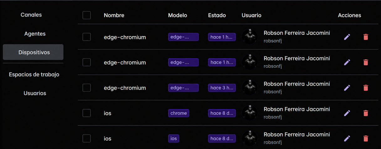 Dispositivos