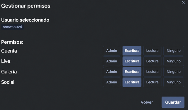users